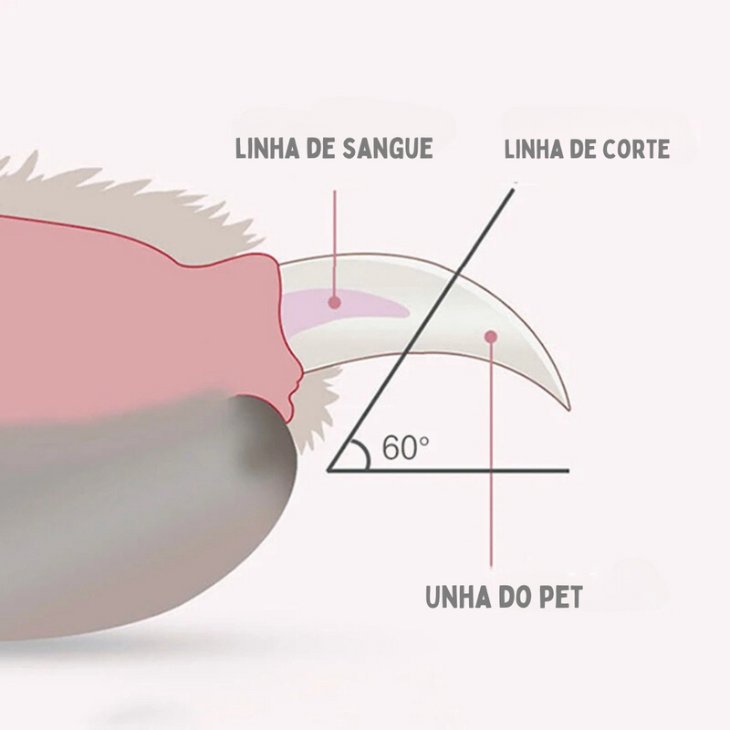 Cortador de Unhas Pet Ergonômico com Luz para Conforto e Precisão