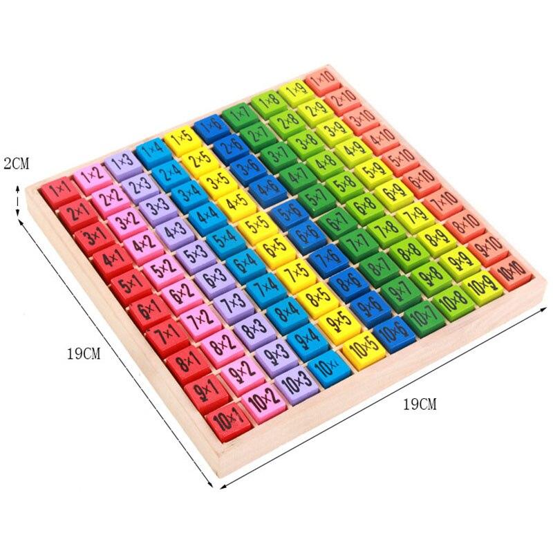 Tabuada Simplificada Para Aprendizado Eficiente