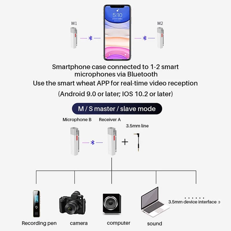 Microfone de Lapela para Celular Bluetooth Sem Fio SmartMike Sabinetek