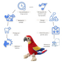 Brinquedo de Pelúcia Durável em Formato de Papagaio para Conforto e Alegria do Seu Pet