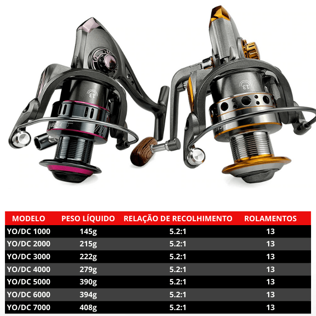 Molinete de Pesca Ghotda Maximus 1000-7000: Conquiste Momentos de Aventura e Liberdade